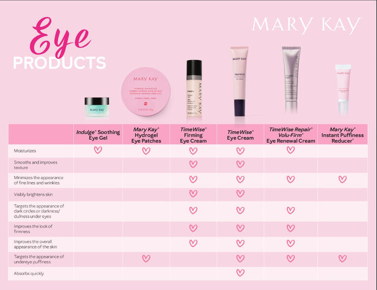 Eye Product Comparison