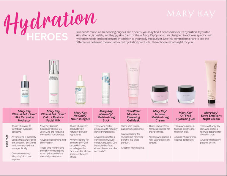 Hydration Comparison
